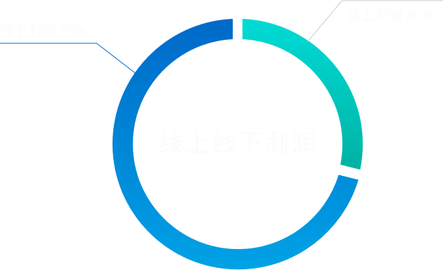 amjs澳金沙门(中国)有限公司